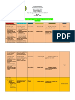 School Action Plan in Science