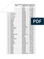 Data Sasaran Posbindu PTM (2019)