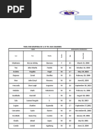 Lopez National Comprehensive High School: Tool For Mapping of 4-17 Yr. Old Children