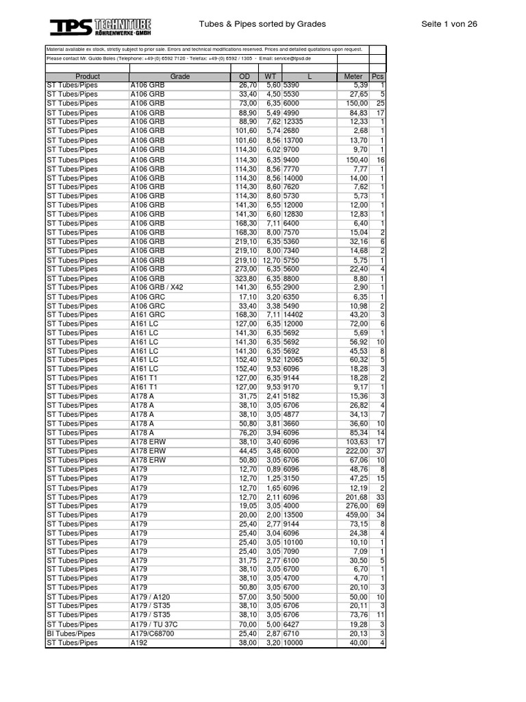 Tubes & Pipes Sorted by Grades Seite 1 Von 26 | PDF ...