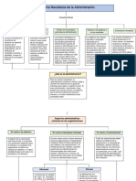 Mapa conceptual proceso administrativo_Osuna Morales