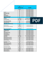 BOM For CAR (FORD) PDF