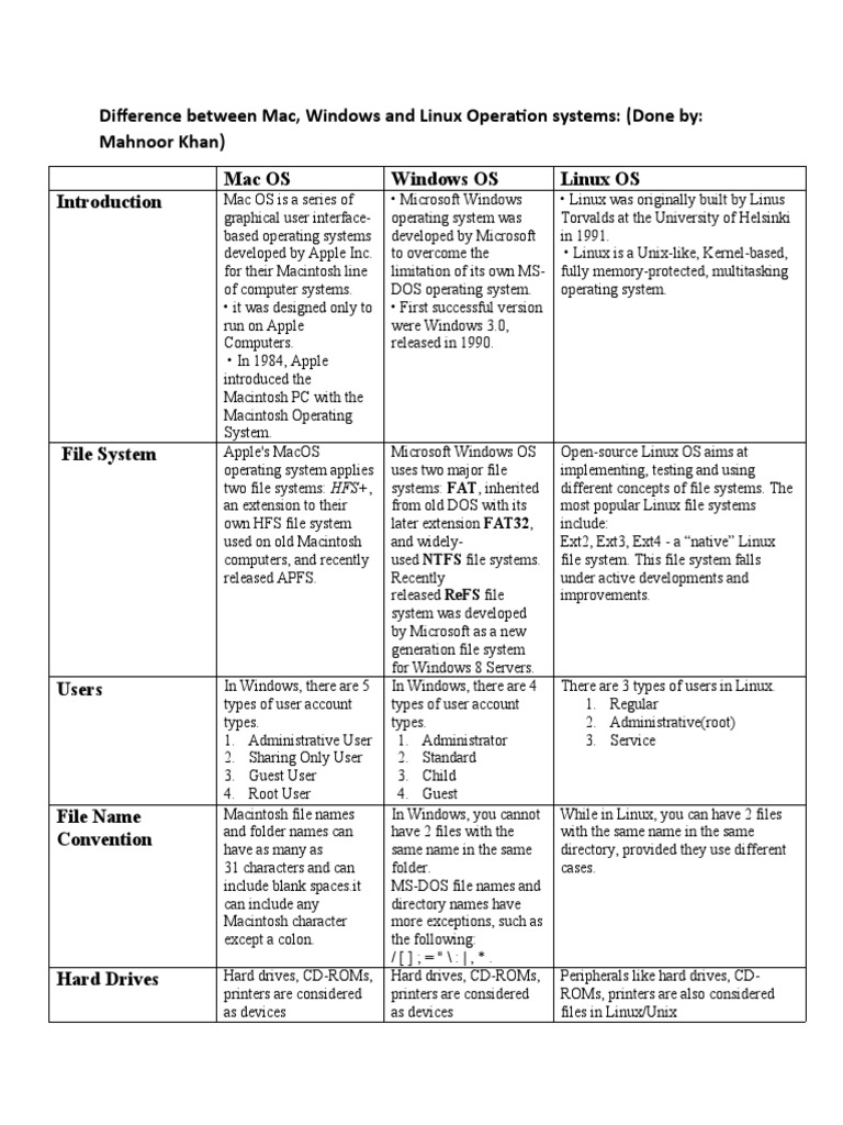 Difference Between Mac, Windows and Linux Operation Systems by