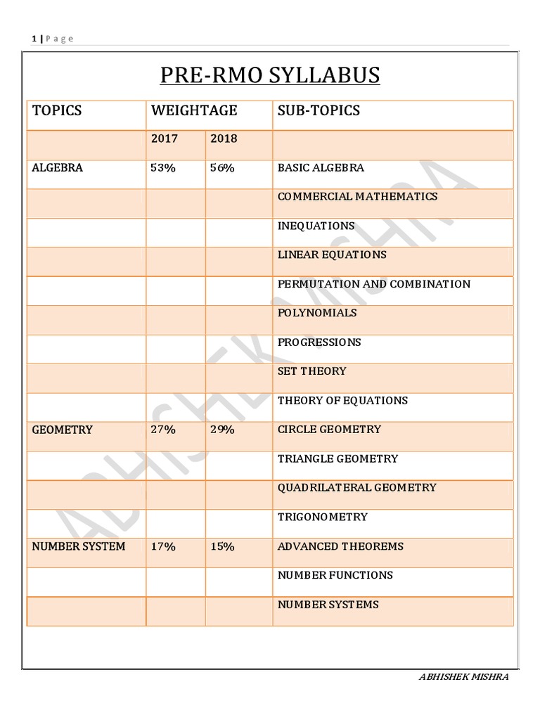 Pre Rmo Syllabus PDF | PDF