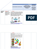 Reto 3. Cuadro de Organización para Compartir en El Foro