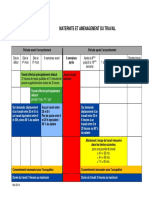 Aménagement du temps de travail et maternité.pdf