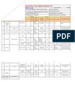 Maharashtra Polymer Products: Control Plan