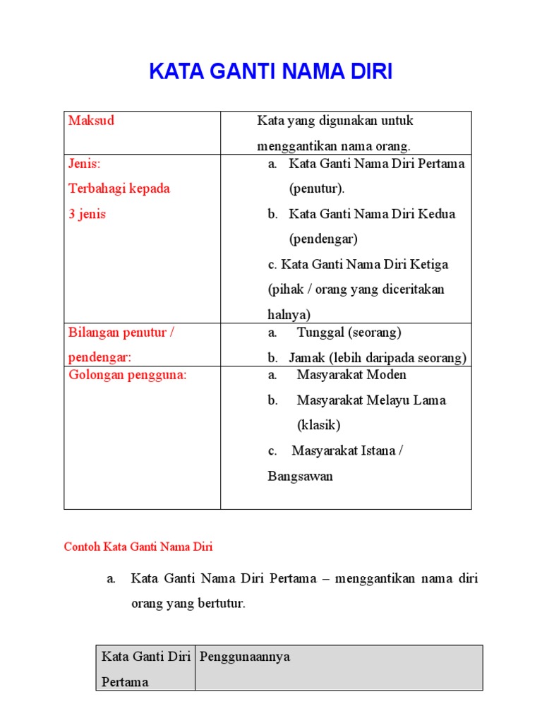 Tahun 4 Kata Ganti Nama Diri