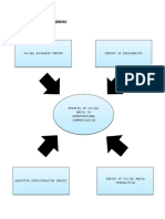 Theoretical Framework: Theory of Personality Social Exchange Theory