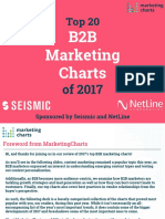B2B Marketing Charts: Sponsored by Seismic and Netline