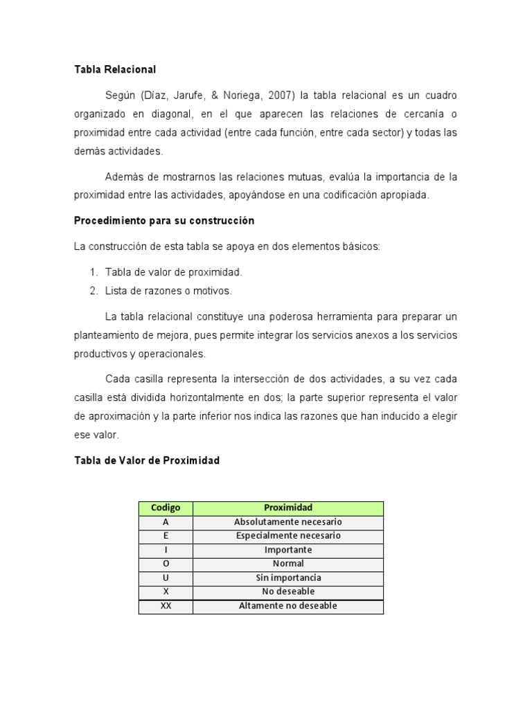 Tabla Relacional y Diagrama de Actividades | PDF | Informática y ...