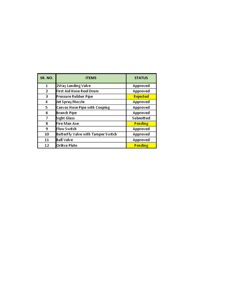 TDS Tracker Approval Status Report | PDF | Home & Garden