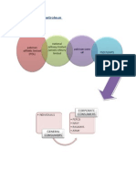 Supply Chain of Petroleun