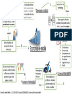 Economia de Escala PDF