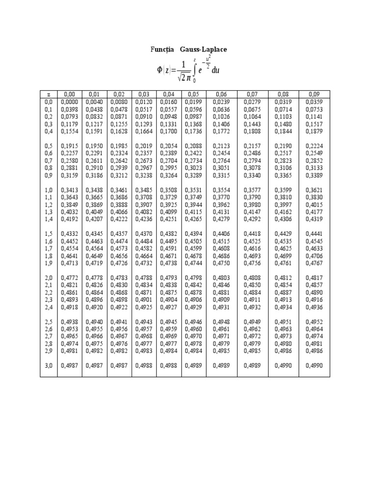S2 CSIE Tabel Gauss-Laplace | PDF