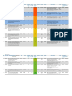 Risk Register: (Opportunities Shaded in Blue)