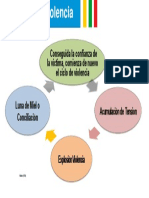 Ciclo de La Violencia Academia Col.