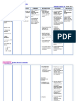 Nursing Care Plan for Peptic Ulcer