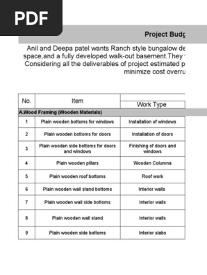 Project Budget