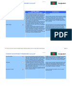 Death Certificate Format in Bangladesh