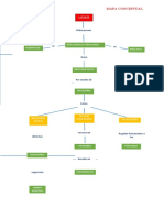 Mapa conceptual 2