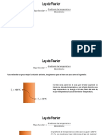 Sesion 04 - FT - Ley de Fourier