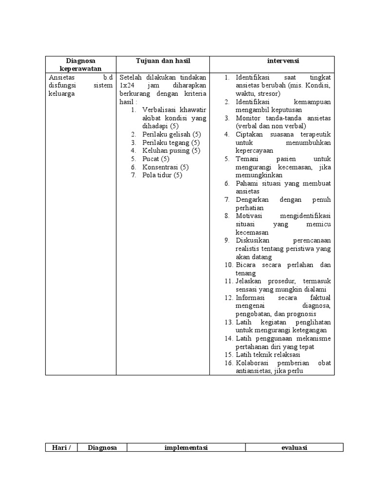 Dx Ansietas Pdf Pengembangan Diri