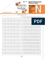 Type-N-Thermocouple-Chart-C.pdf