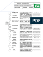 Diagrama de Procesos Inyección Tapas