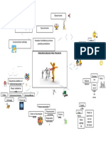 mapa mental principios para triunfar