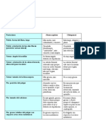 Anatomia Comparada - Fichas