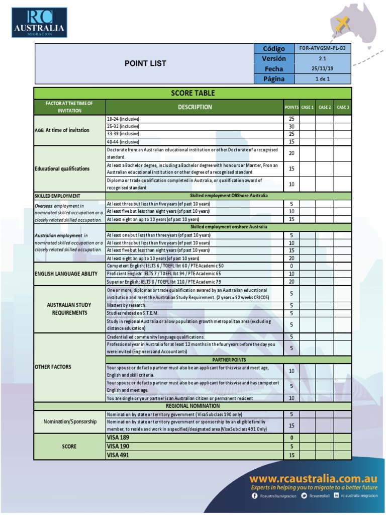 Australia Immigration Points Table | PDF | Academic Degree ...