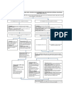 6.5.1 Flujograma Caso Sospechoso Por COVID 19 PDF