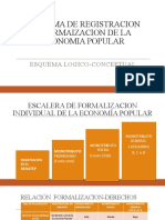 Esquema de Formalizacion de La Ep