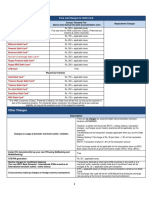 Fees and Charges For Debit Card