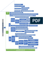 Procedimiento Diseño de Vigas Interiores