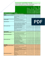 SUSTAINABILITY SKILLS MATRIX FOR THE BUILT ENVIRONMENT