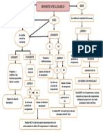 Flujograma de Soporte Vital Basico...