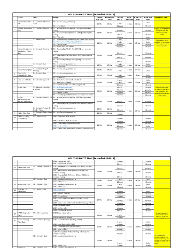 Ogl 3 Project Plan Updated 04 12 Sheet1 Essays Communication