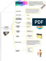 Endo Mapa Conceptual