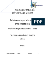 Tablas Comparativas de Interruptores