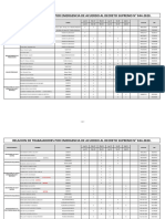 Relacion de Trabajo Por Emergencia de Acuerdo Al Decreto Supremo 044-2020