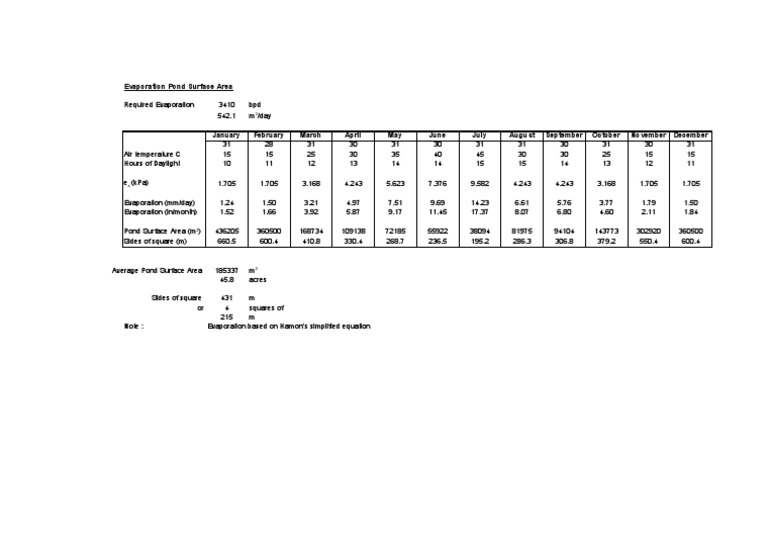 Evaporation Pond Spreadsheet | PDF