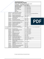 Maharshi Dayanand University, Rohtak: Theory Date-Sheet For B.E / B.Tech. 8th Sem. Examinations Dec-09 / Jan-10