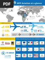 2019 WFP Aviation at a glance
