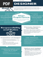 Ux Designer Infographic