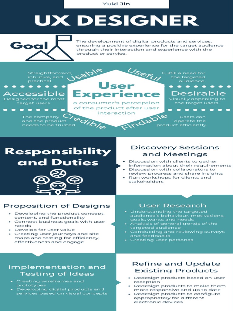 Ux Designer Infographic | PDF | Target Audience | Web Design