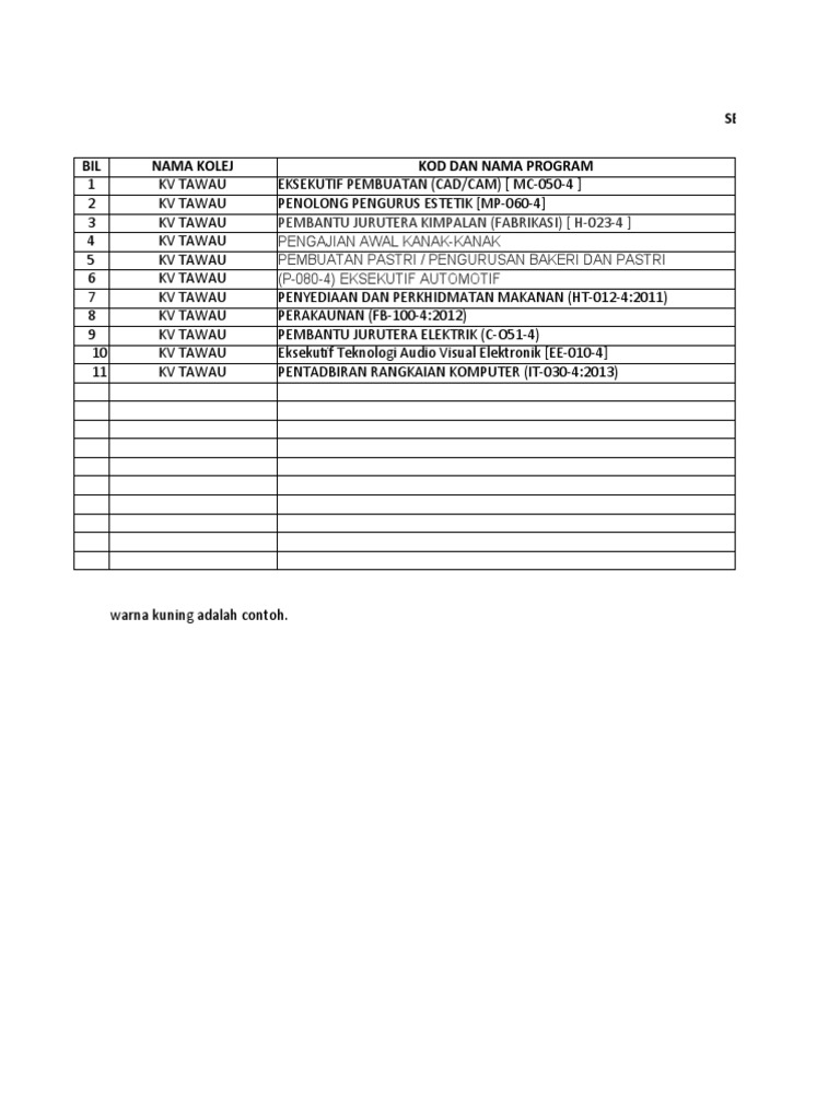 Senarai Program KV Tawau 2016 | PDF