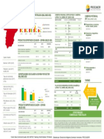 España Situacion Macroeconomica