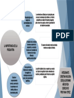 Esquema de Psiquiatria